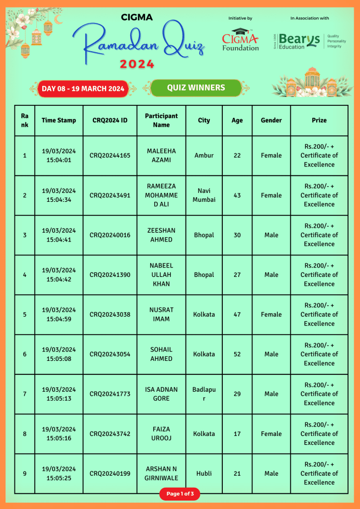 CIGMA Ramadan Quiz 2024 Daily Winners Day 08 a