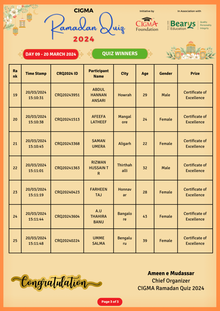 CIGMA Ramadan Quiz 2024 Day 09 Winners 3