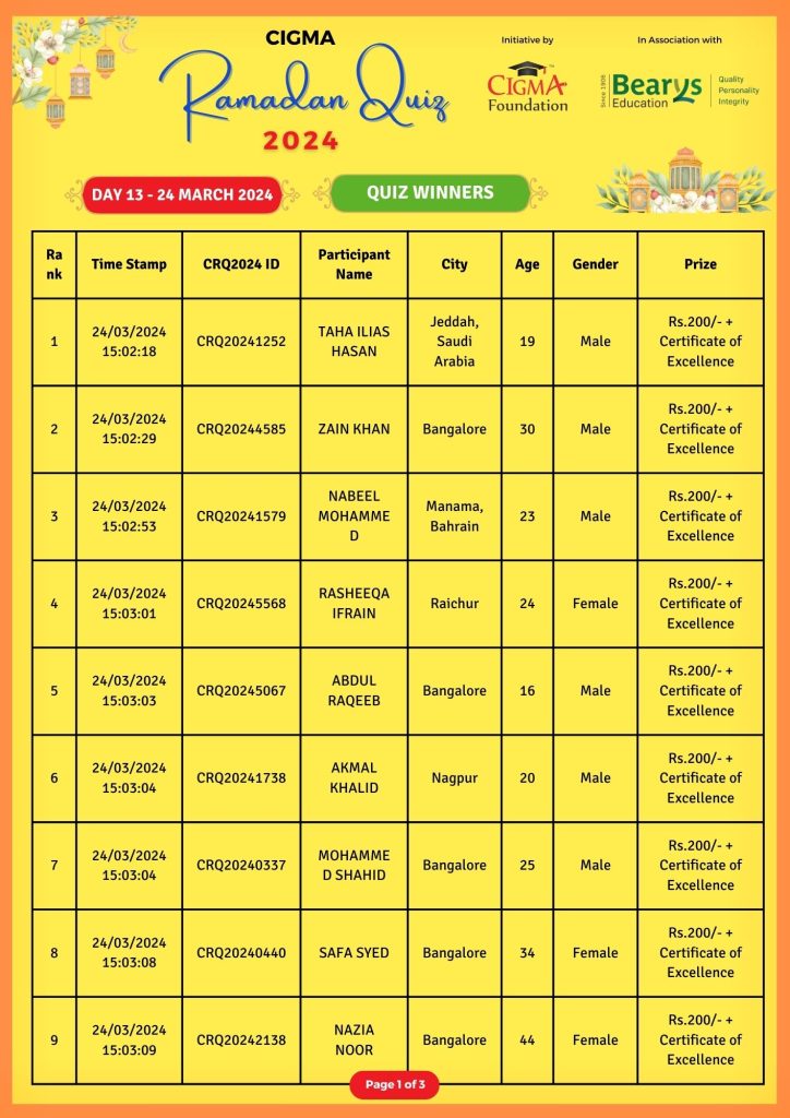 CIGMA Ramadan Quiz 2024 Day 13 Winners 1