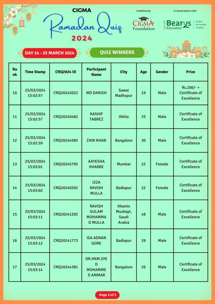 CIGMA Ramadan Quiz 2024 Day 14 Winner 02