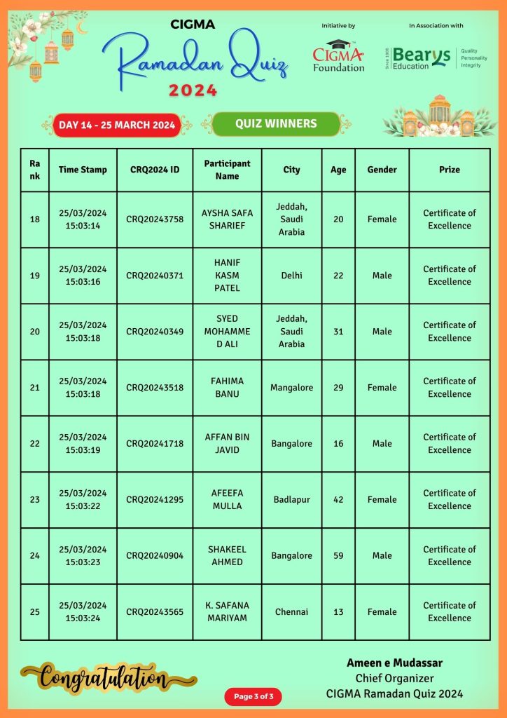 CIGMA Ramadan Quiz 2024 Day 14 Winner 03