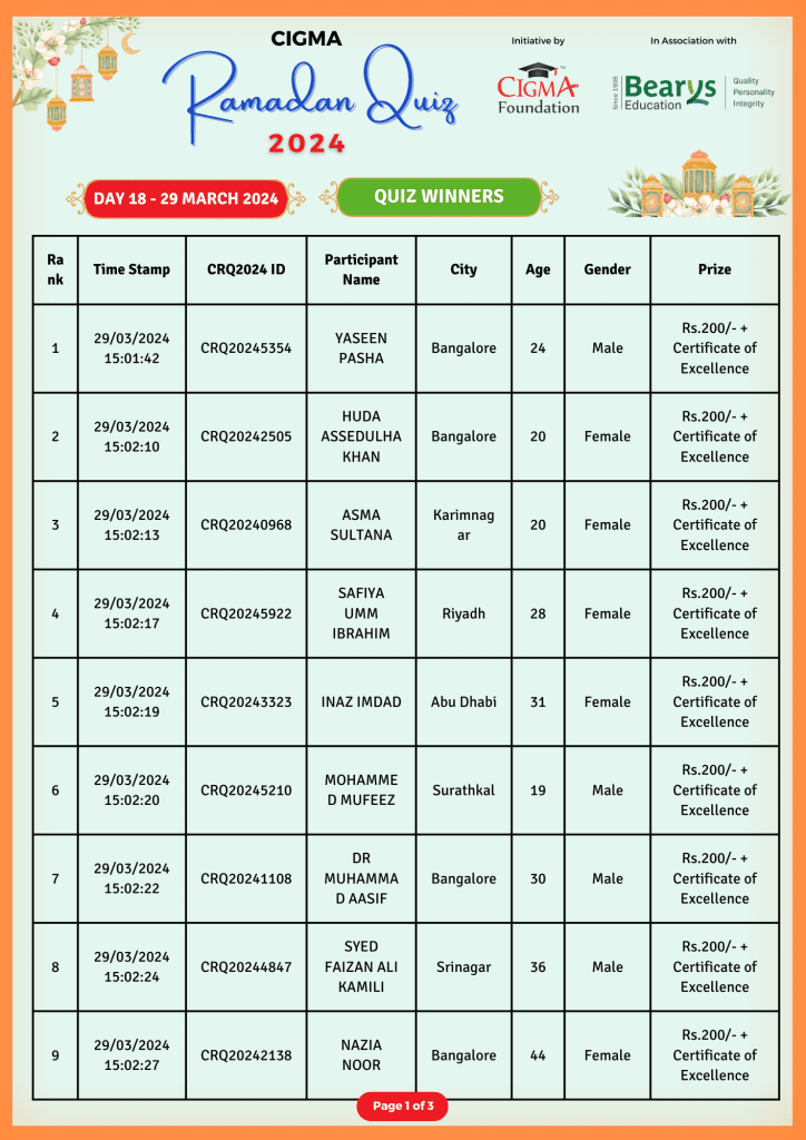 CIGMA Ramadan Quiz 2024 Day 18  Winners 01