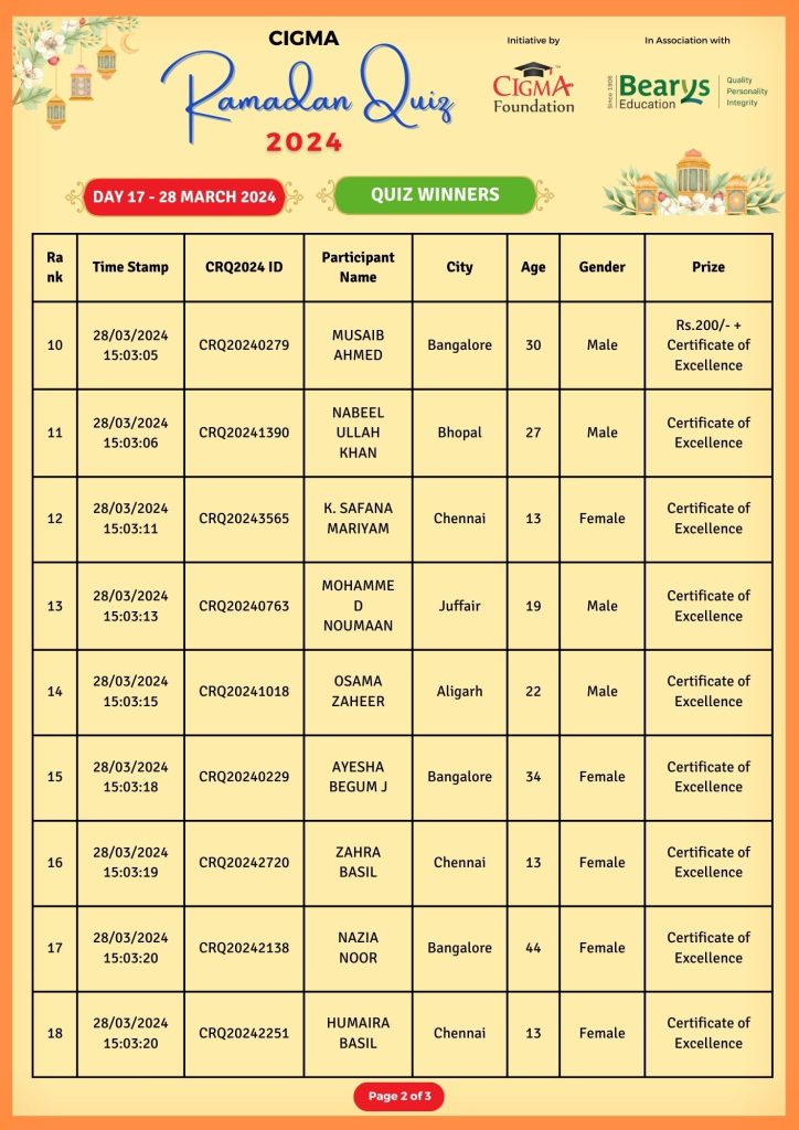 CIGMA Ramadan Quiz - Day 17 - Winners List 02