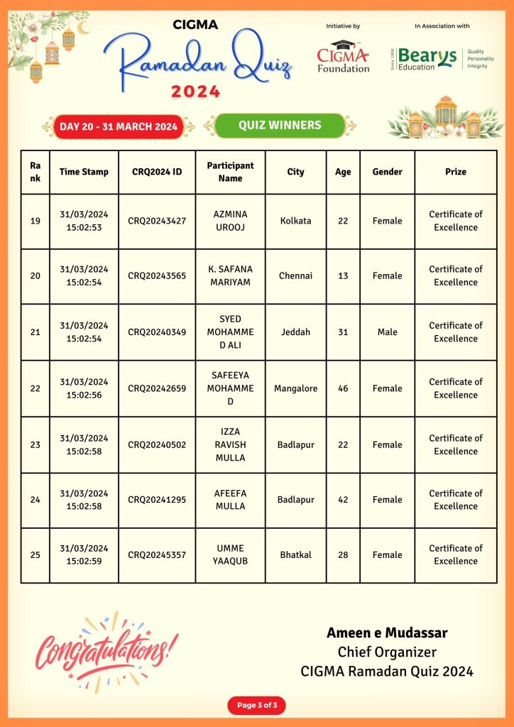 CIGMA Ramadan Quiz - Day 20 - Winners List 03