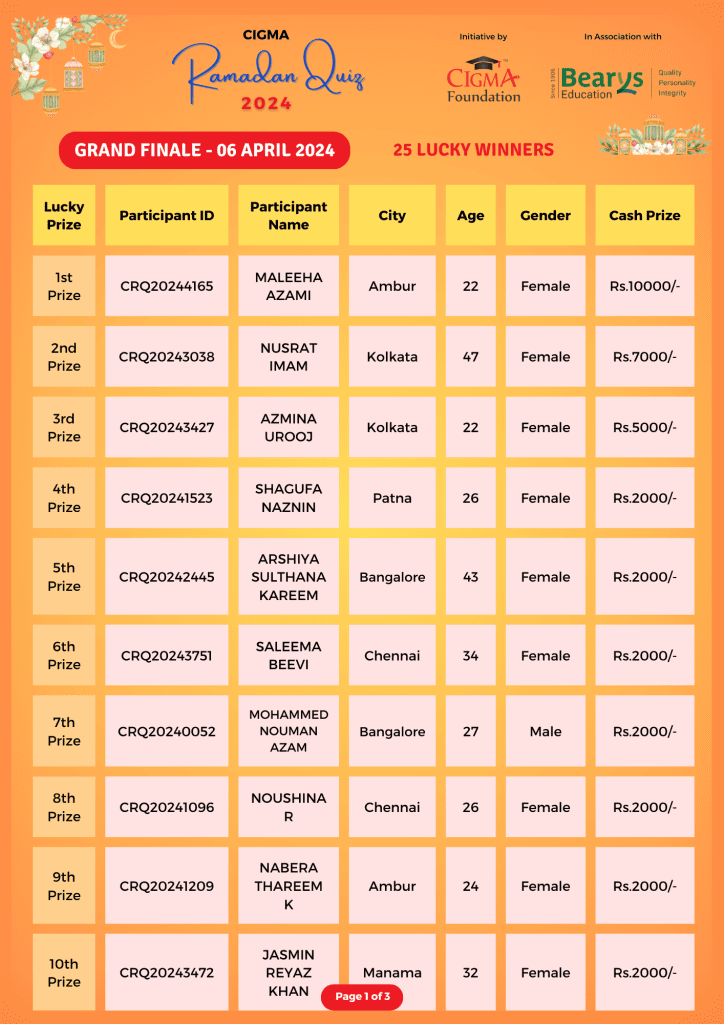 CIGMA Ramadan Quiz - Champions Lisr 01