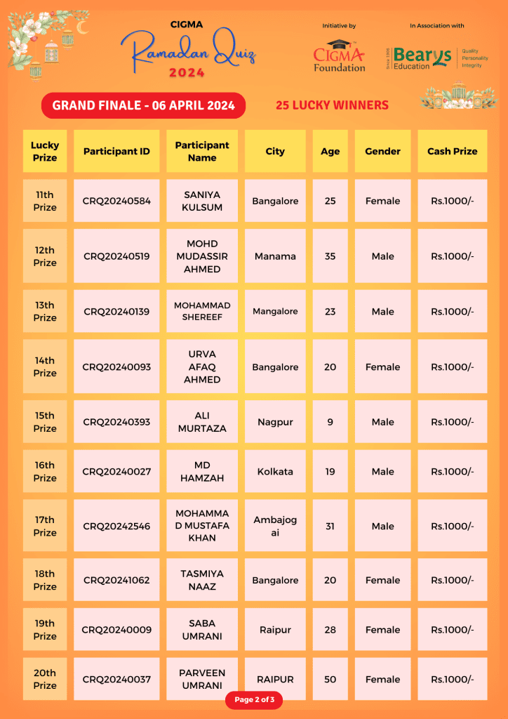 CIGMA Ramadan Quiz - Champions Lisr 02