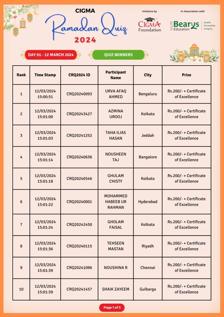 CIGMA Ramadan Quiz - Day 01 - Winners List 01