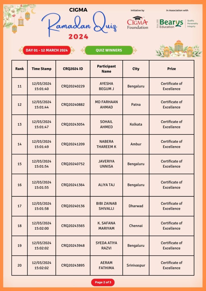 CIGMA Ramadan Quiz - Day 01 - Winners List 02