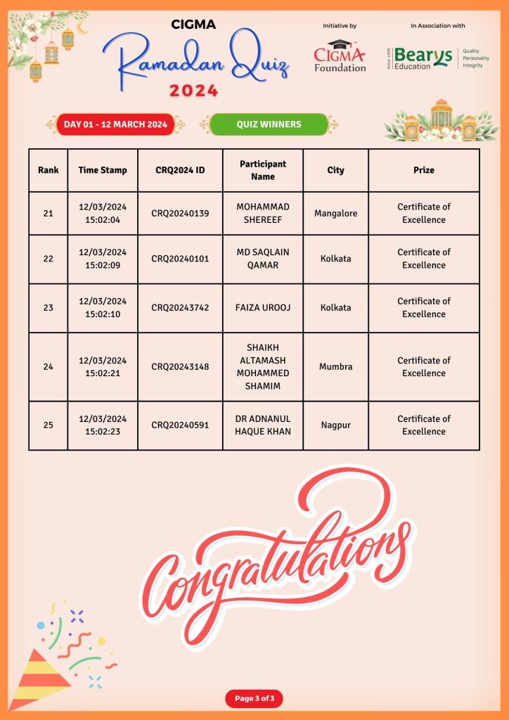 CIGMA Ramadan Quiz - Day 01 - Winners List 03