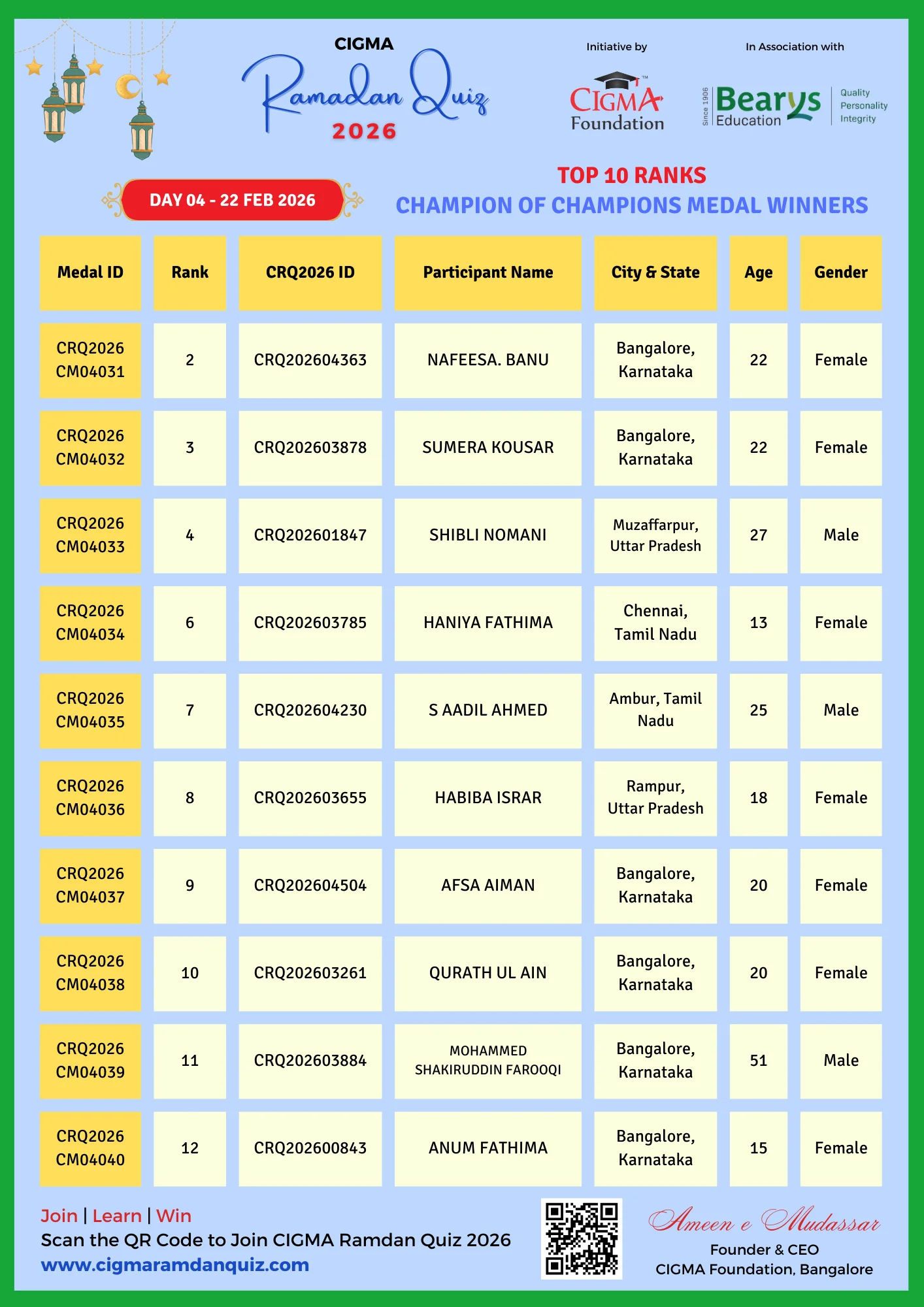 CRQ 2026 COC Medal Winners Poster Day 04