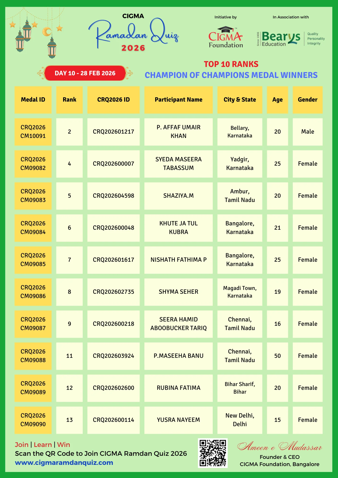 CRQ 2026 COC Medal Winners Poster Day 10