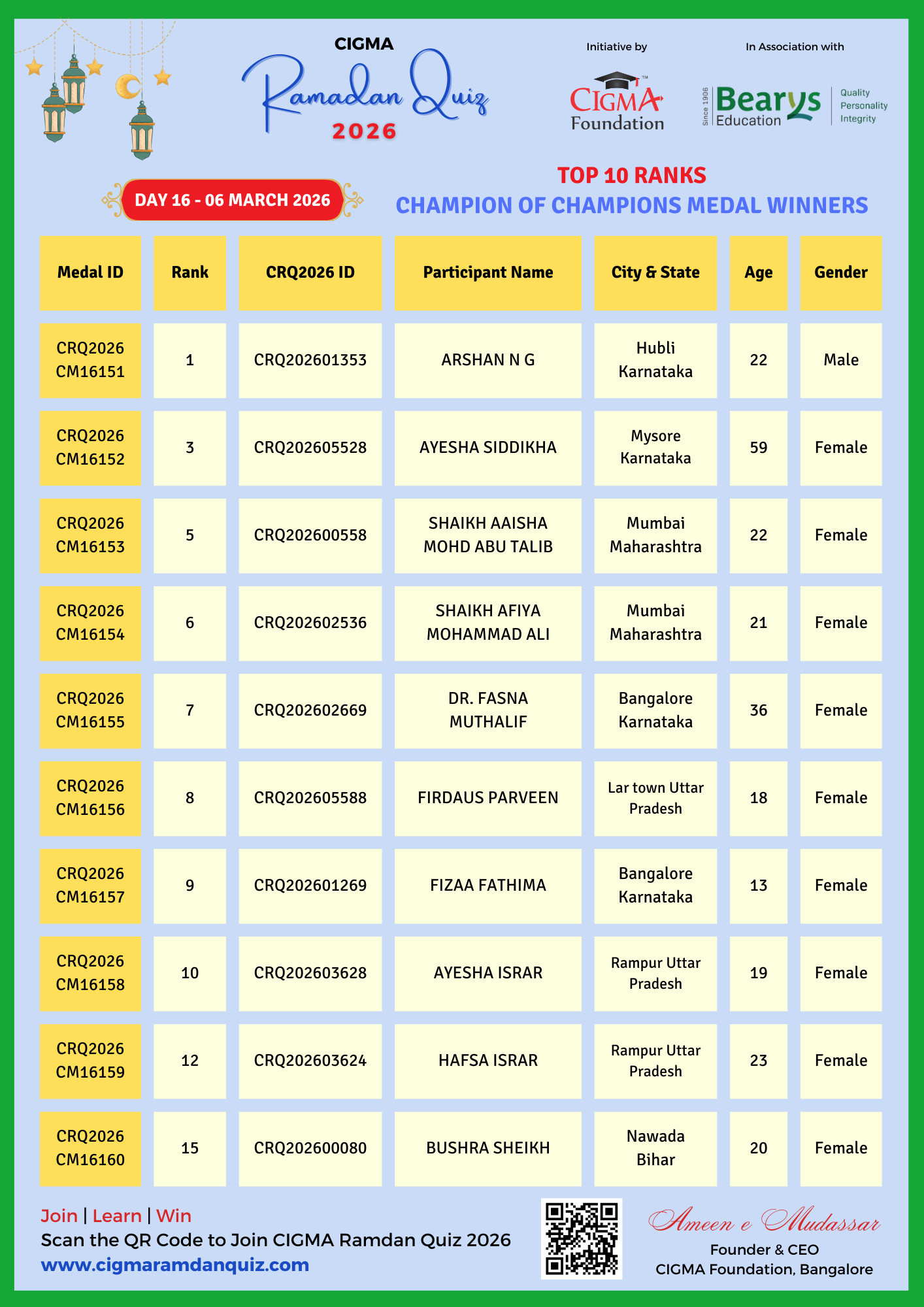 CRQ 2026 COC Medal Winners Poster Day 16