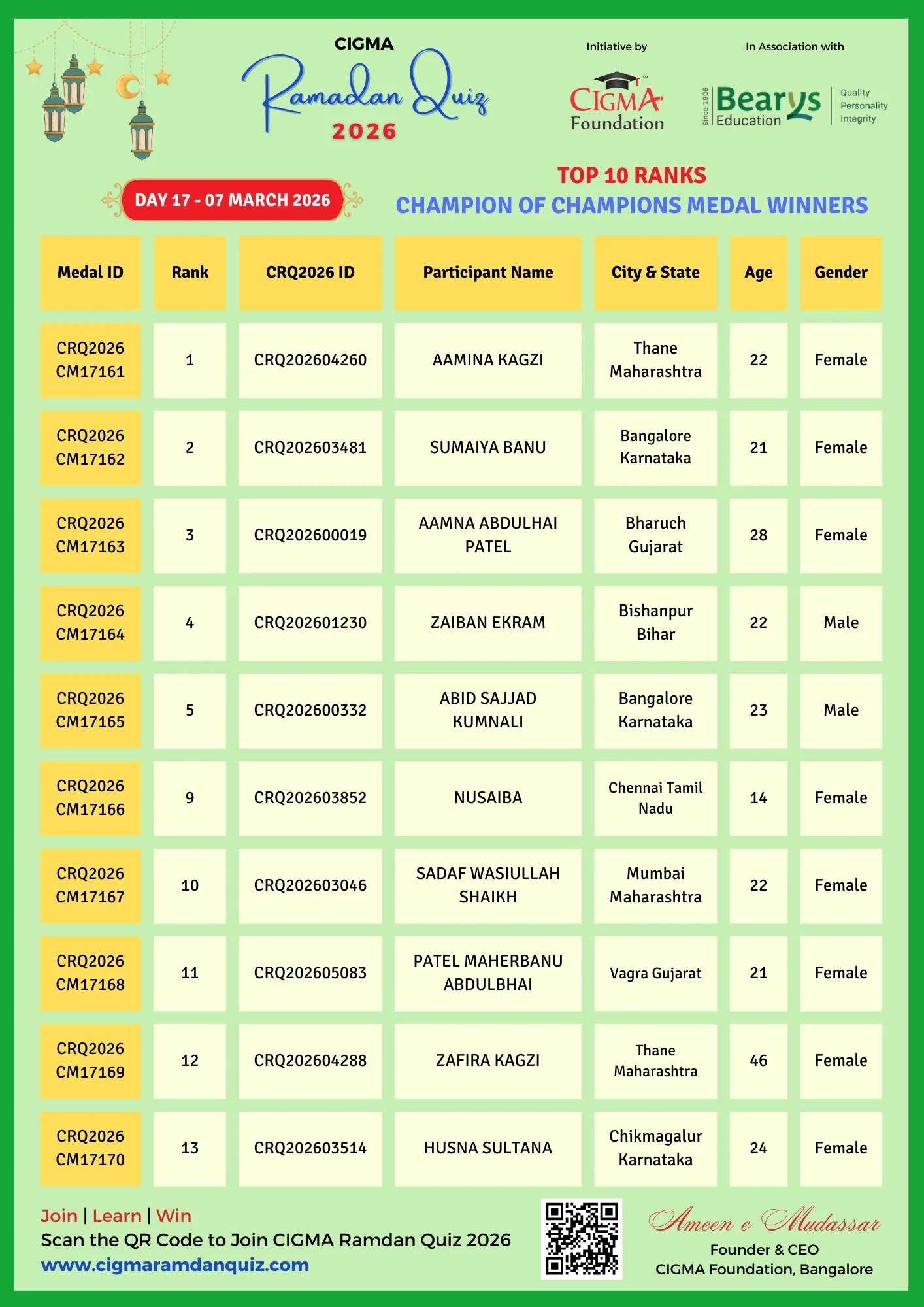 CRQ 2026 COC Medal Winners Poster Day 17
