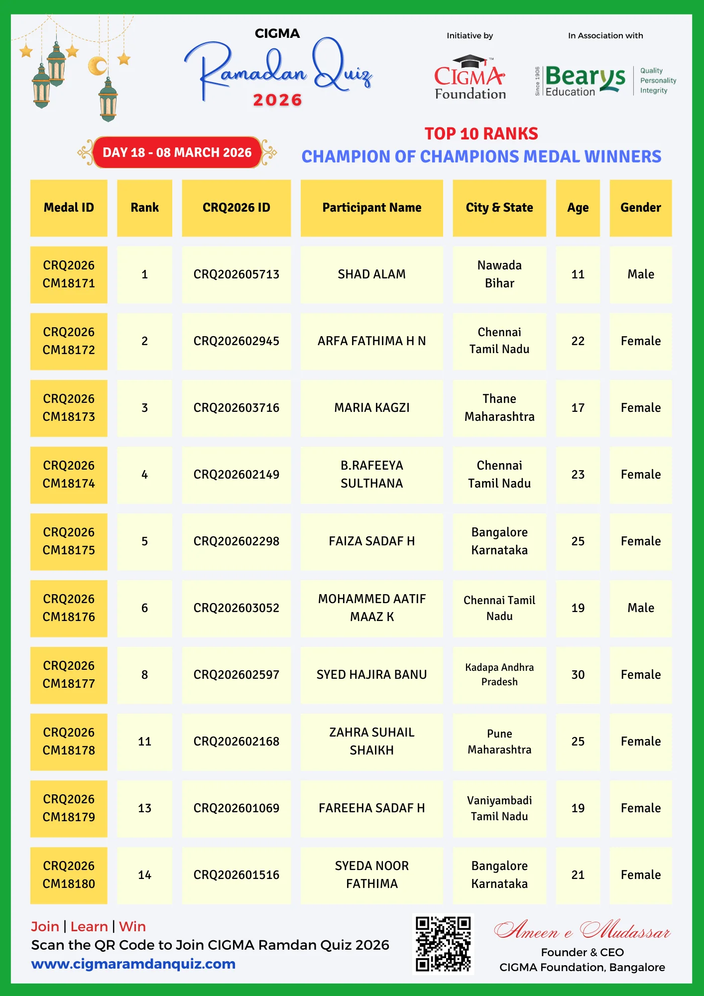 CRQ 2026 COC Medal Winners Poster Day 18