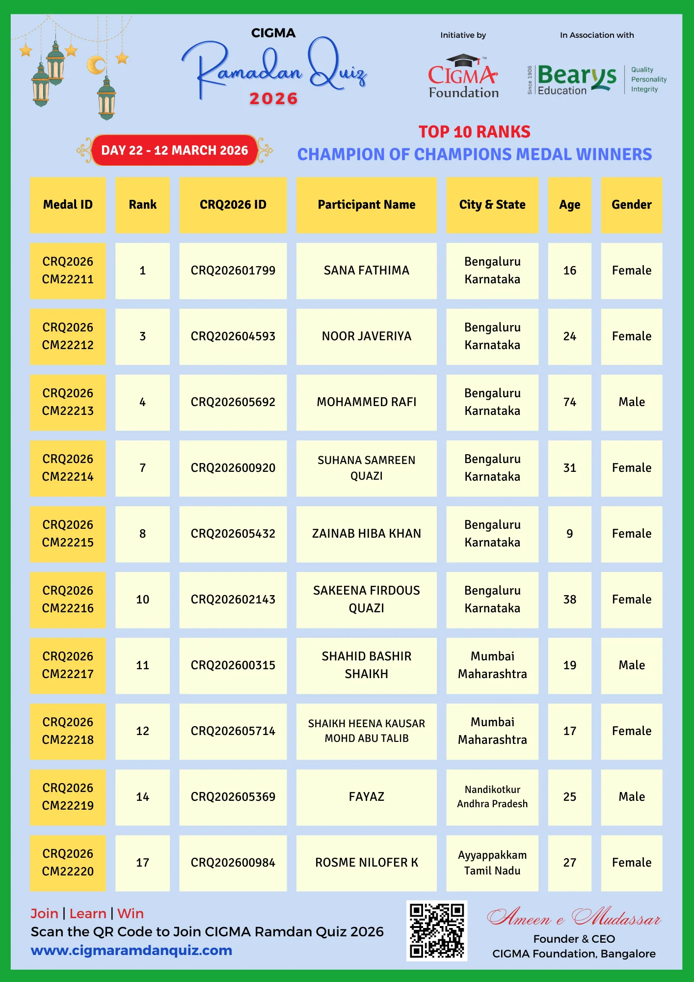 CRQ 2026 COC Medal Winners Poster Day 22